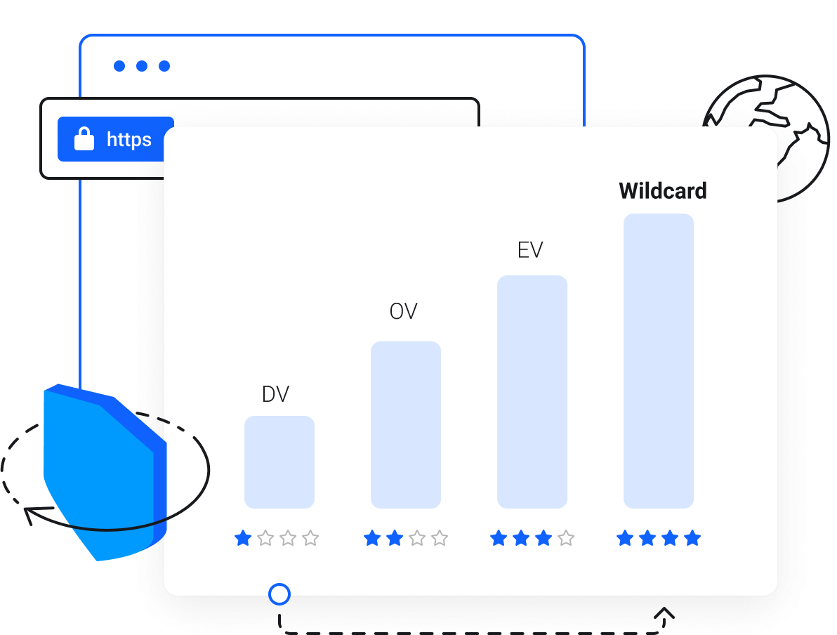 NextHeberg – Certificats SSL DV, OV, EV & Wildcard - Choisissez le niveau de validation SSL approprié pour votre domaine.